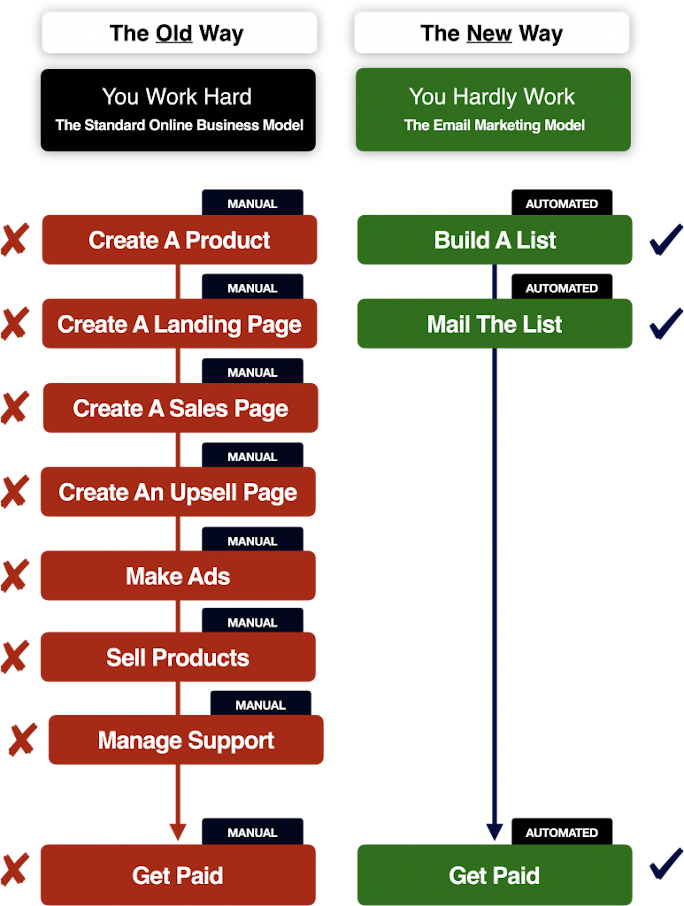 Sectret Email System
